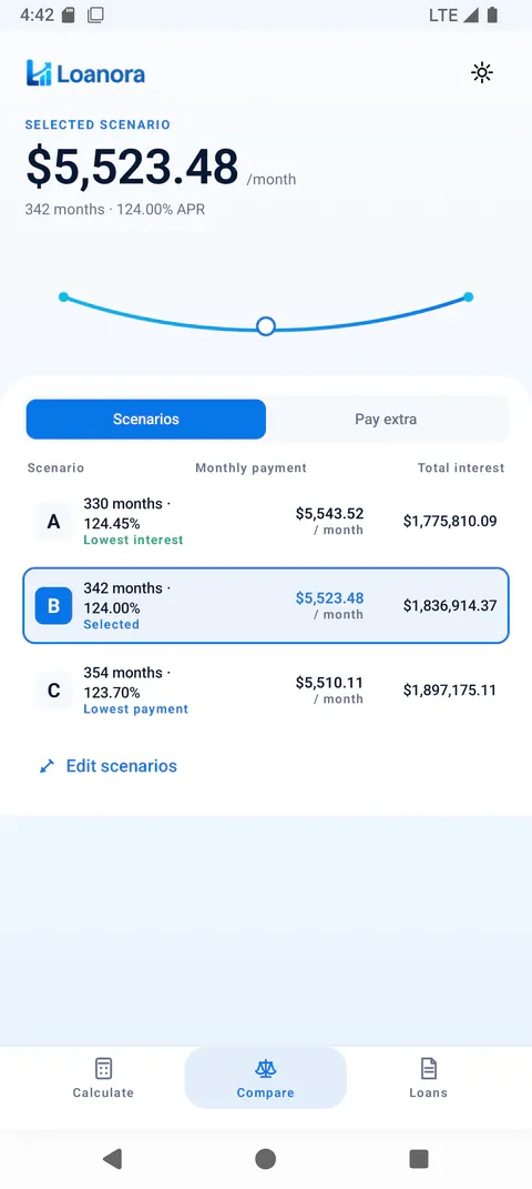 Loanora Breakdown screen